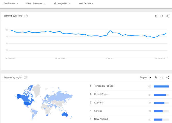 content metrics