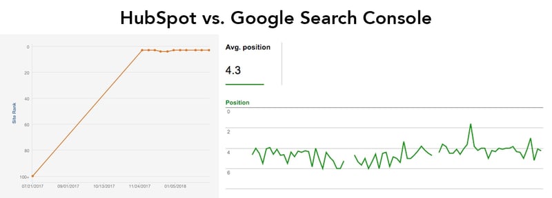 HubSpot Google Search Console